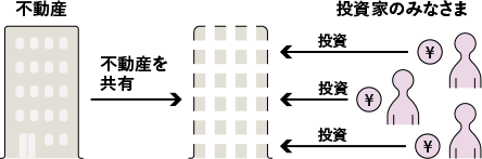 不動産 所有権を分割 投資家の皆様 購入 購入 購入