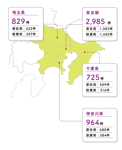 東京都 2,340件 埼玉県 604件 千葉県 534件 神奈川県 758件