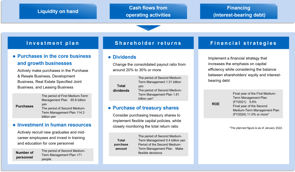 Capital Policy Overview