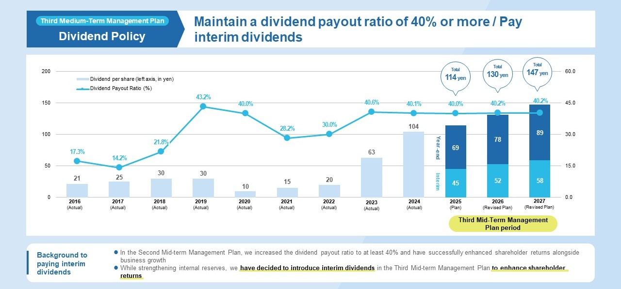 Dividend Policy