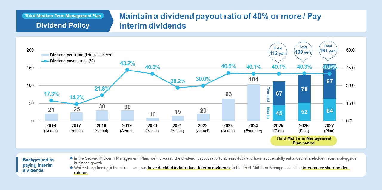 Dividend Policy