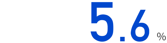5.6%