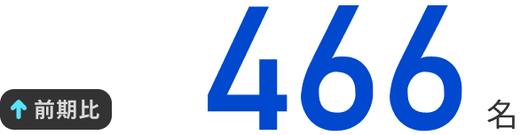 466名 前年比↑