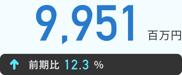 9,951百万円 前期比12.3％↑