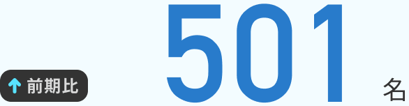 501名 前期比↑