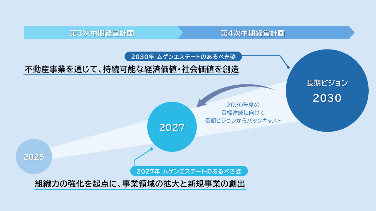 基本方針および重点施策